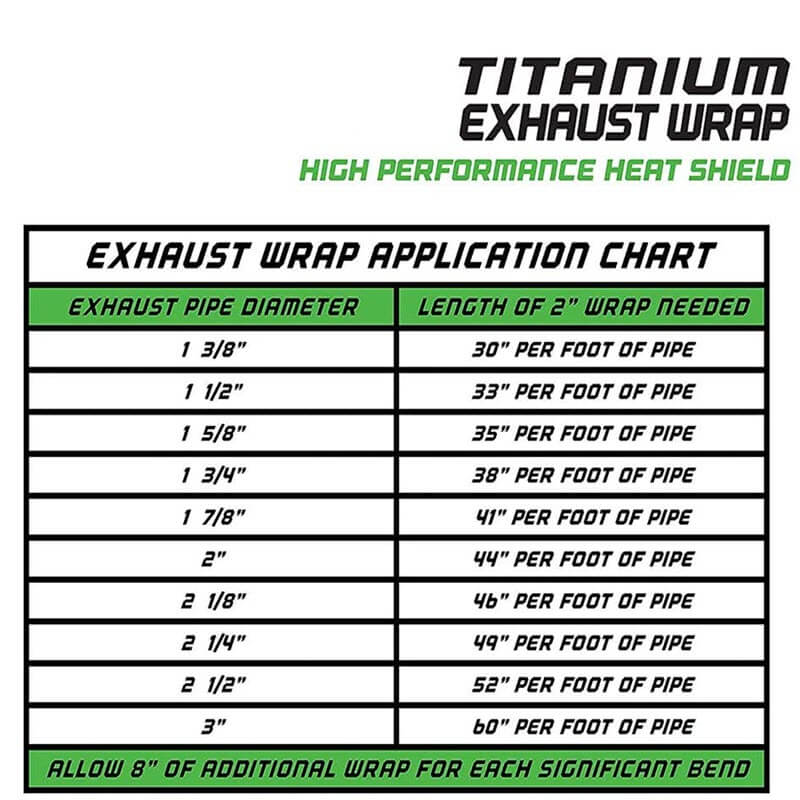 Exhaust Pipe Wrap, Heat Insulation 16FT Exhaust Heat Insulation Wrap, For  Muscle Cars For Motorcycles 